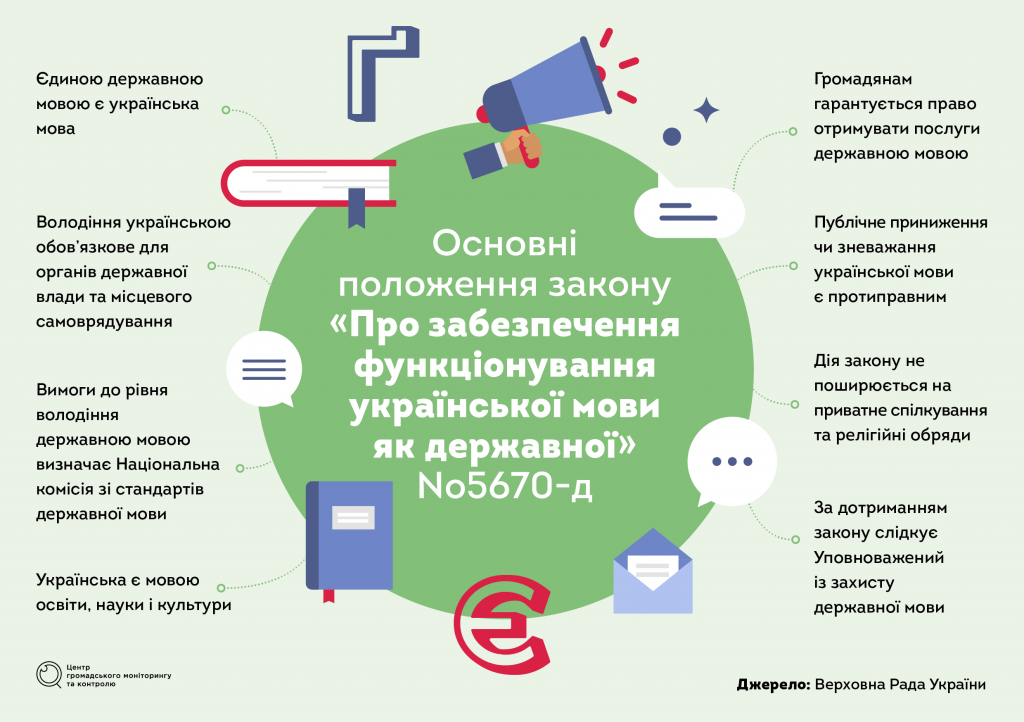Про забезпечення функціонування української мови як державної