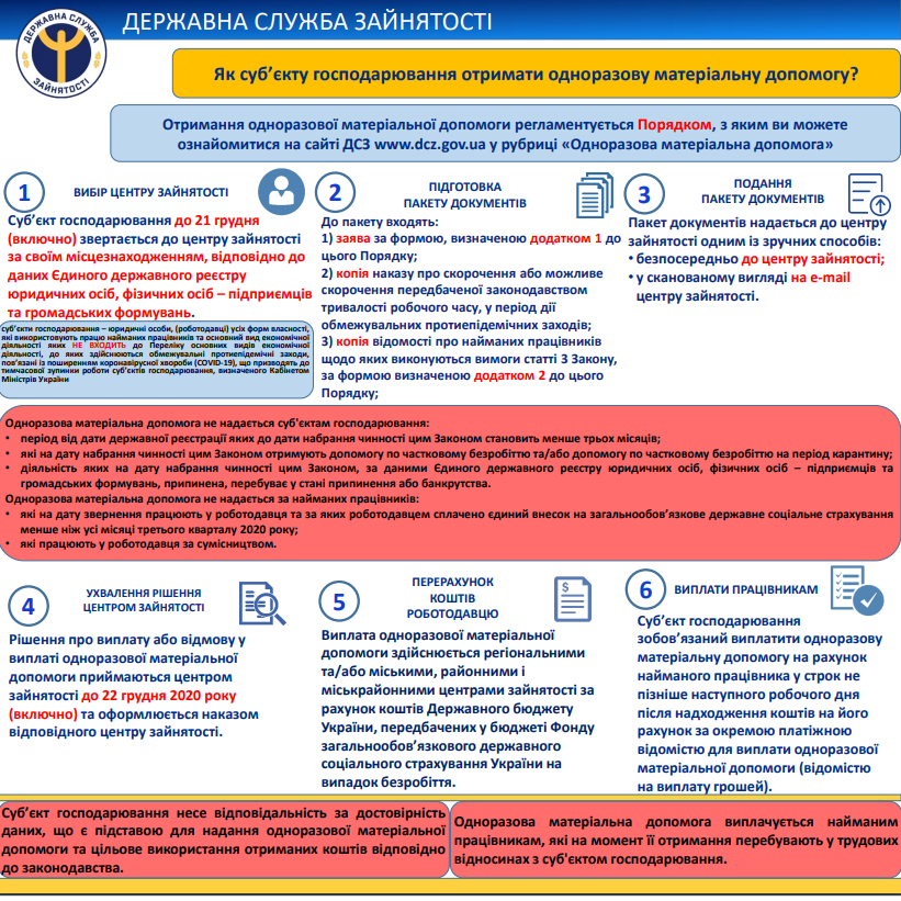 Як отримати виплату одноразової матеріальної допомоги роботодавцям, які можуть втратити дохід через карантин